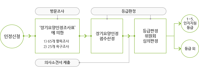 img_care_diagram1.gif